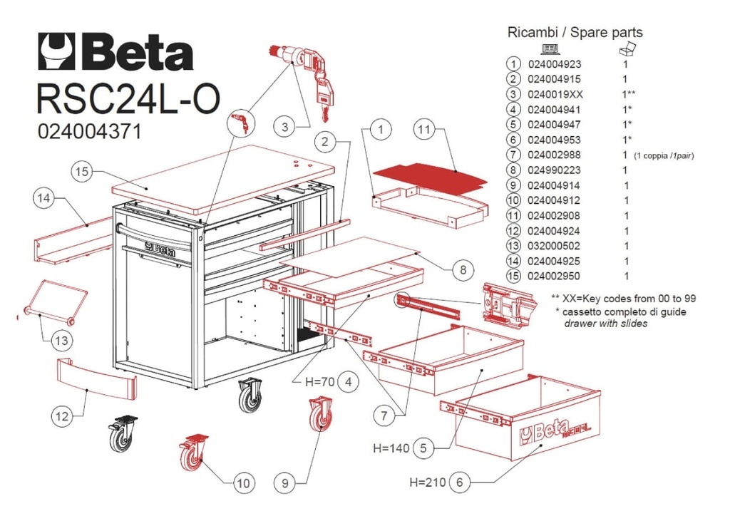 Rubbermatten Bekleed C24sl voor C24SL R/T