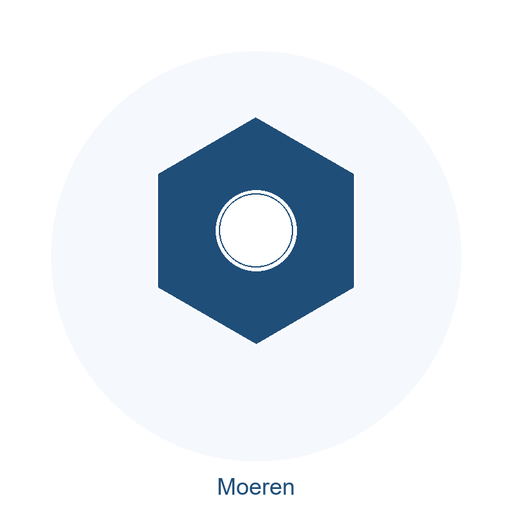 Oogmoeren